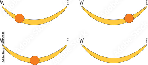 Sunpath diagram for architecture - Northern hemisphere
