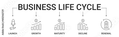 Business Life Cycle Banner with launch, growth, maturity, decline, renewal icon