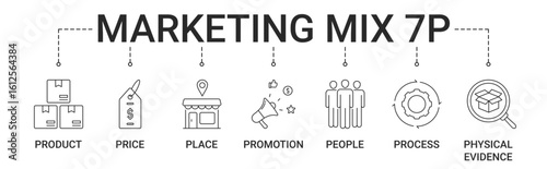 Marketing Mix 7P Banner with product, price, place, promotion, people, process, physical evidence icon