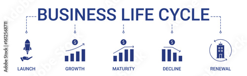 Business Life Cycle Banner with launch, growth, maturity, decline, renewal icon