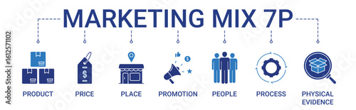Marketing Mix 7P Banner with product, price, place, promotion, people, process, physical evidence icon