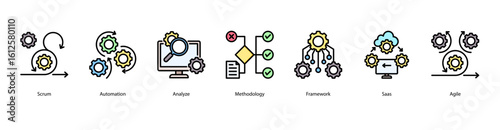 DevOps automation web banner icon vector illustration with agile automation, analytics, methodology, framework design, SaaS integration, agile teamwork, and feature releases.