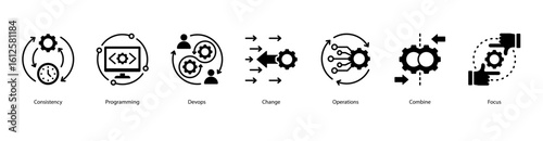 DevOps engineering web banner icon vector illustration with consistency, programming, devops culture, change operations, system combination, agile focus, and scrum practices.