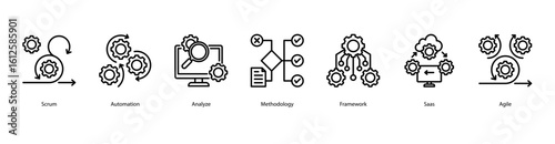DevOps automation web banner icon vector illustration with agile automation, analytics, methodology, framework design, SaaS integration, agile teamwork, and feature releases.