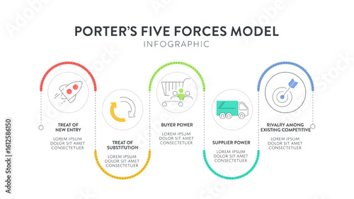 Porter five forces model strategy framework infographic diagram banner with icon vector has power of buyer, supplier, threat of substitute, new entrants and competitive rivalry. Presentation template.