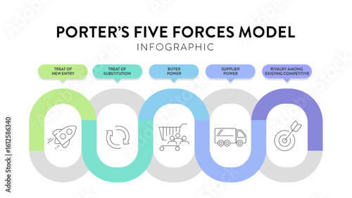 Porter five forces model strategy framework infographic diagram banner with icon vector has power of buyer, supplier, threat of substitute, new entrants and competitive rivalry. Presentation template.