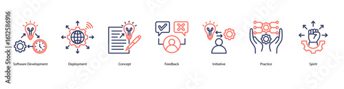 Iterative delivery web banner icon vector illustration with software deployment, concept design, feedback process, team initiative, development practice, agile spirit, and consistency.