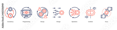 DevOps engineering web banner icon vector illustration with consistency, programming, devops culture, change operations, system combination, agile focus, and scrum practices.
