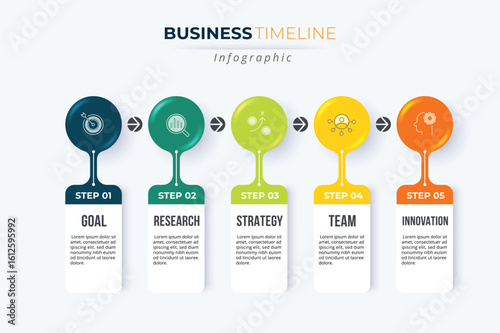 business timeline infographic with five steps. The first step is the goal, the second step is research, the third step is strategy, the fourth step is team, and the fifth step is innovation