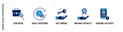 Persona Development banner web icon illustration concept with icon of job role, daily routine, key needs, brand loyalty, and online activity