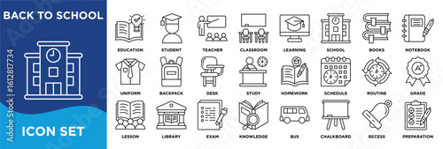 BACK TO SCHOOL icon collection set. Containing education,students,learning,classroom,school,books,notebook,uniform,supplies,backpack icon. simple linevector.	