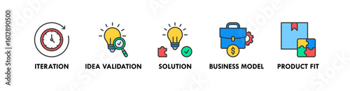 Lean Startup banner web icon illustration concept with icon of iteration, ide validation, solution, business model, and product fit