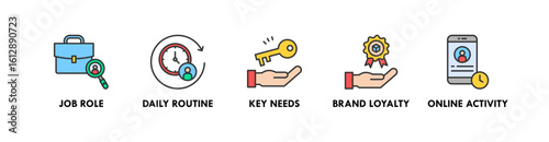 Persona Development banner web icon illustration concept with icon of job role, daily routine, key needs, brand loyalty, and online activity