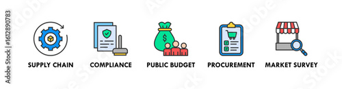 Public Procurement banner web icon illustration concept with icon of supply chain, compliance, public budget, procurement, and market survey