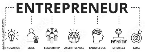 Banner entrepreneur concept. innovation, skills, leadership, assertiveness, knowledge, strategy, goal vector icons