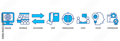 E-learning icon set vector illustration concept relate to online, seminar, exchange, voip, knowledge, chat, study and download