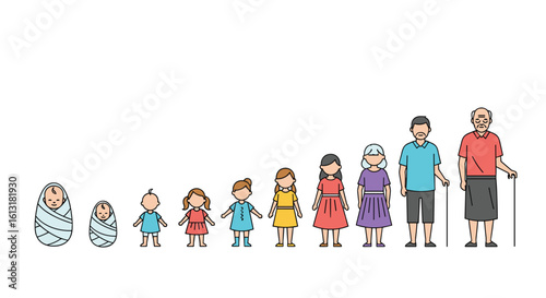 Visualizing Human Life Stages From Infancy Through Old Age