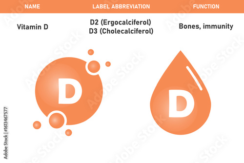 Vitamin D icon, symbol, badge or label. D supplement. Vitamin Ergocalciferol in a drop shape. Capsule and pharmacy concept. Vector
