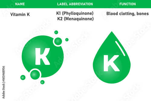 Vitamin K1 icon in capsule. Vitamin K1 in a bubble or drop shape. Vitamin supplement. Medical symbol concept. Vector