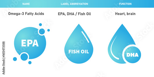 Omega 3 supplement. Omega-3 Fatty Acids Vitamin and Nutrients for Kids Vector Concept