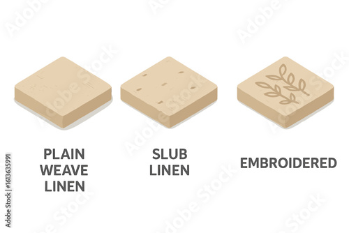 Linen fabric textures vector icon set. Isometric illustration of textile swatches. Plain weave, slub, and embroidered linen for sewing, upholstery, or home decor.