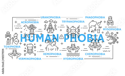 Human phobia, psychology problems, mental health infographic banner with linear icons representing psychological disorders and fears acrophobia, hydrophobia, hemophobia, mysophobia and verminophobia