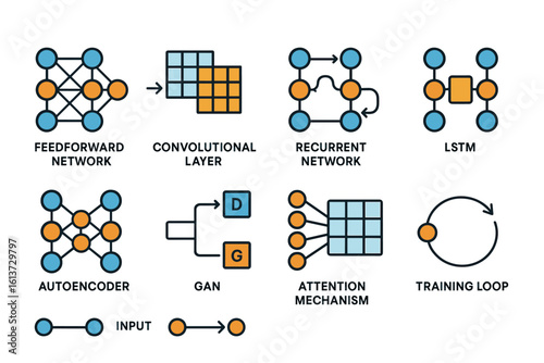 Grid layout of neural network components in linear style
