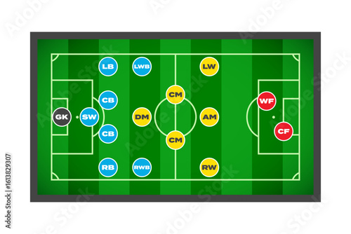 Soccer field diagram illustrating player positions and formations for tactical analysis, suitable for coaching and game strategy discussions.