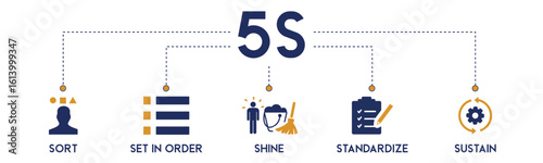 5S website icons vector concept illustrated with an icons of sort, set in order, shine, standardize, sustain, lean management, process improvement, organize, hygiene, maintenance, consistency, kaizen