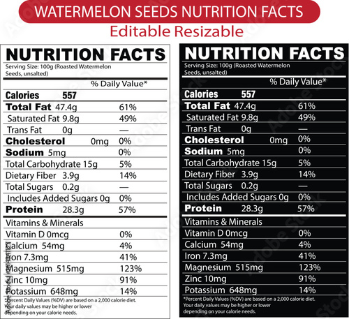 watermelon seeds nutrition facts, nutritional value of watermelon seed, nutrition facts, nutrition fact template