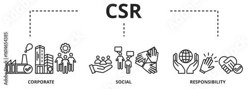 Corporate social responsibility is a form of corporate self-regulation integrated into a business model. Banner with icons and keywords