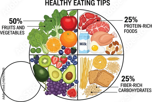 Discover balanced nutrition with this vibrant healthy eating guide