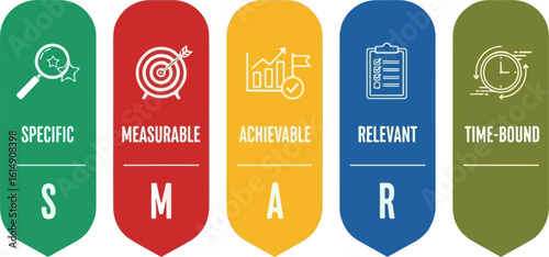 SMART goals infographic banner. Business methodology concept with icons for Specific, Measurable, Achievable, Relevant, and Time-bound objectives.