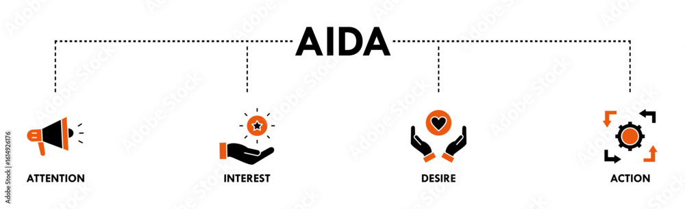 AIDA banner web icon vector illustration concept for attention interest desire action with icon of promotion, target, vision, store, ecommerce, and buying AIDA banner web icon vector illustration concept for attention interest desire action with icon of promotion, target, vision, store, ecommerce, and buying