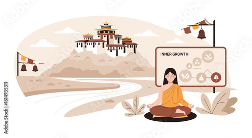 Peaceful Meditation In Bhutanese Landscape For Inner Growth