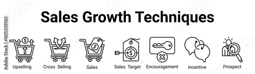 Sales Growth Techniques Icon Banner and Collection. Containing: sales, upselling, cross-selling, growth, target, incentive, encouragement, prospect, marketing, conversion