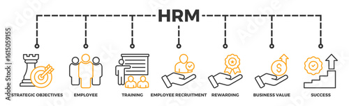 HRM banner web icon vector illustration concept of human resource management with icon of strategic objectives, employee, training, employee recruitment, rewarding, business value, and success