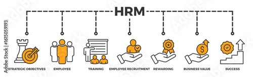 HRM banner web icon vector illustration concept of human resource management with icon of strategic objectives, employee, training, employee recruitment, rewarding, business value, and success
