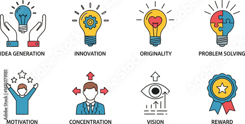 Business concepts and skills: idea generation, innovation, originality, problem solving, vision, reward