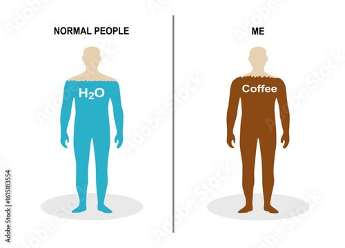 Comparison cartoon characters: normal people vs coffee addicted people 