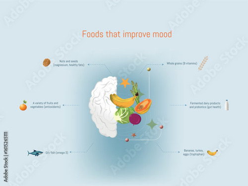 Foods improving mood and brain health, nutritional psychiatry concept