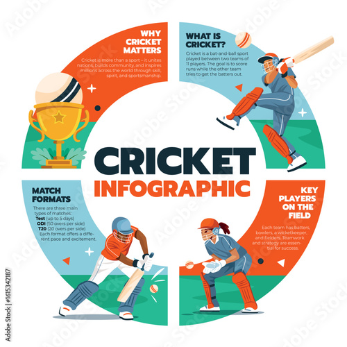 Flat Cricket Match and Team Competition Infography