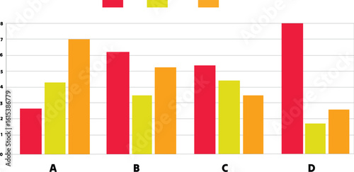 A bar chart showing different values across a, b, c, and d with red, yellow, and orange bars