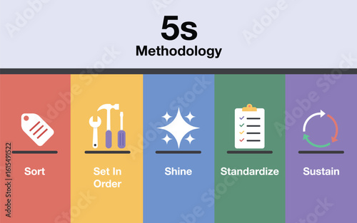 Mastering Workplace Efficiency with the 5S Methodology