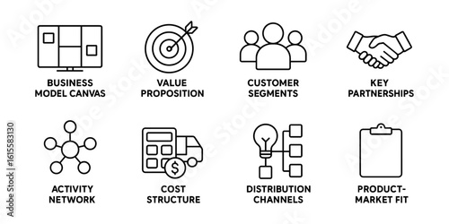 business model canvas