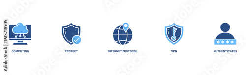 IPsec banner web icon vector illustration concept for internet and protection network security with icon of cloud computing, protect, internet protocol, vpn, and authenticate