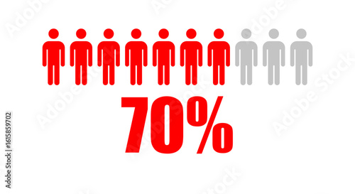 People or statistics with 70 Percent population icon
