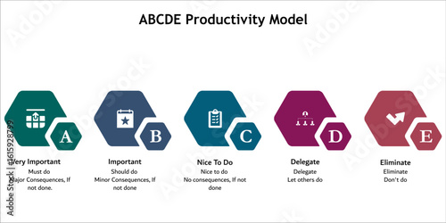 ABCDE Productivity Model. Infographic template with icons and description placeholder