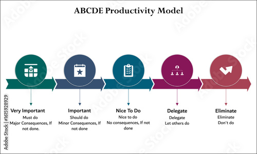 ABCDE Productivity Model. Infographic template with icons and description placeholder