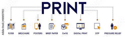 Print website icons vector concept illustrated with an icons of flyer, brochure, poster, brief paper, CMYK, digital print, DTP, pressure relief